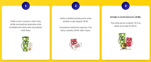 Tříkrokový návod k získání uvítacího bonusu – ověření e-mailu a limitů, první vklad od 100 Kč s Free Spiny a 300 Kč, následné získání 100% bonusu až do 50 000 Kč.