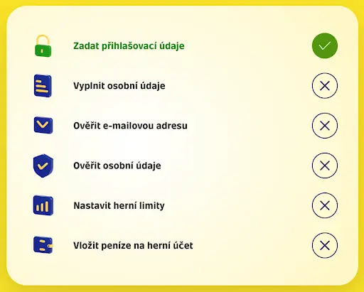 Seznam kroků registrace účtu s označením splněného kroku „Zadat přihlašovací údaje“ a pěti nesplněnými kroky.